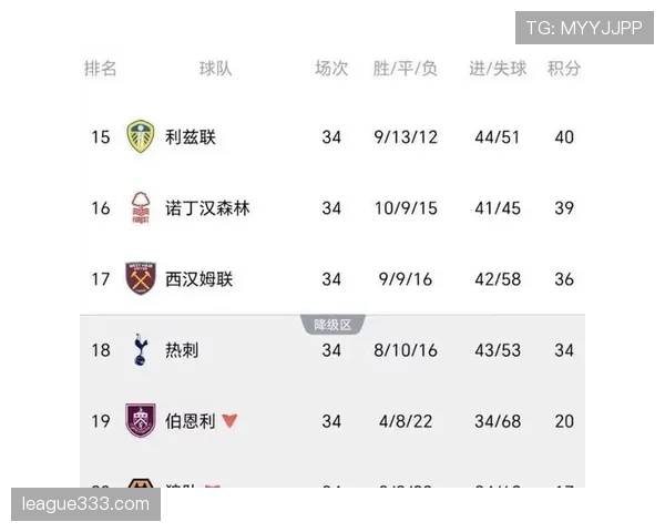 热刺阵容问题不在潜力而在成熟度，稳定性面临考验